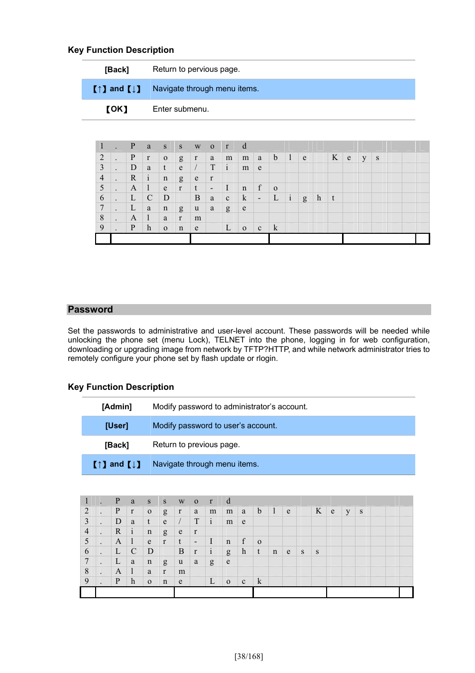 PLANET VIP-350PT User Manual | Page 38 / 168