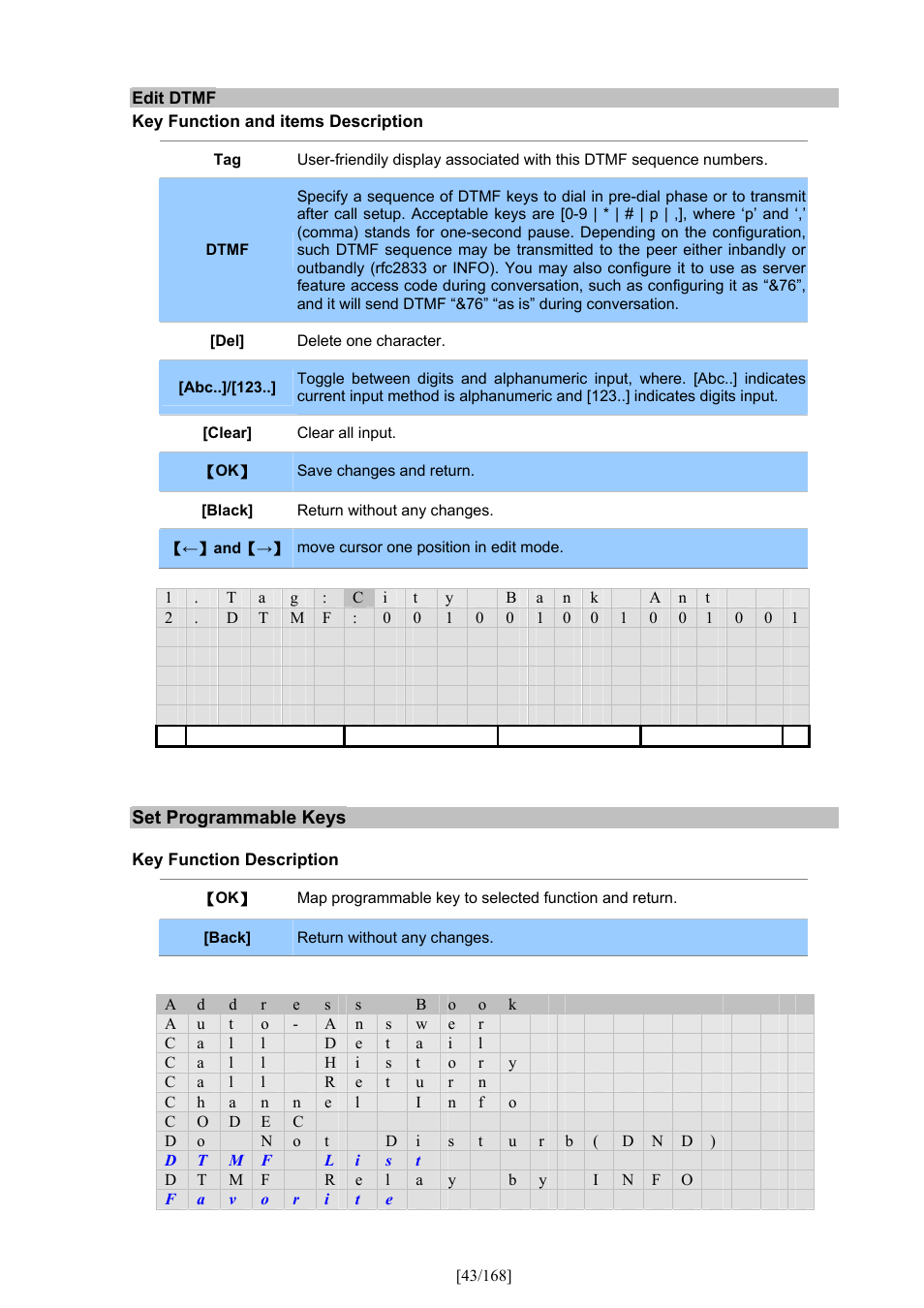 PLANET VIP-350PT User Manual | Page 43 / 168