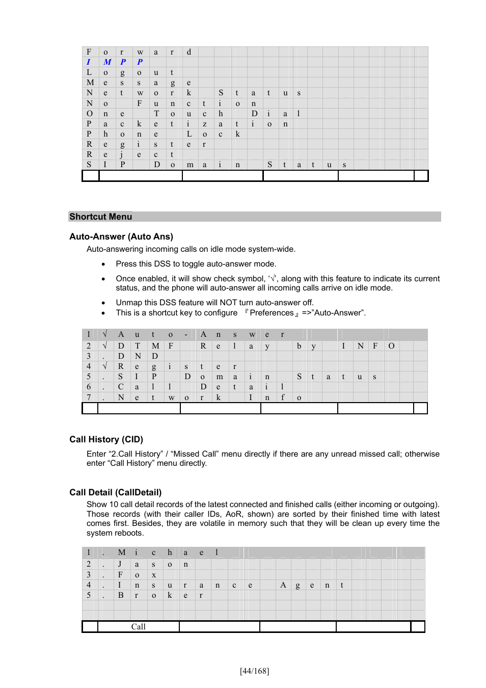 PLANET VIP-350PT User Manual | Page 44 / 168