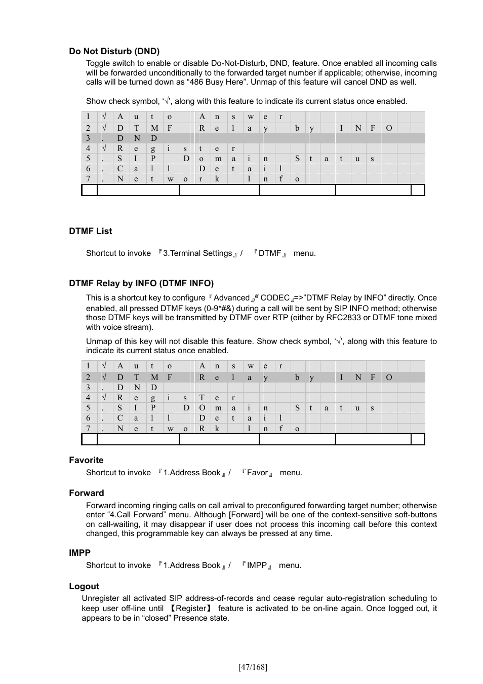 PLANET VIP-350PT User Manual | Page 47 / 168