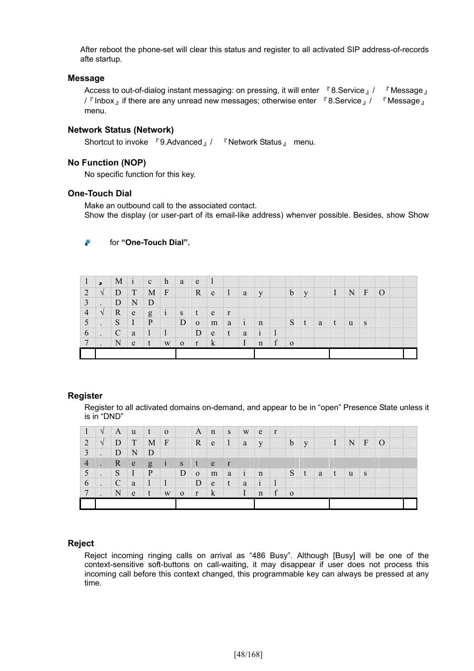 PLANET VIP-350PT User Manual | Page 48 / 168