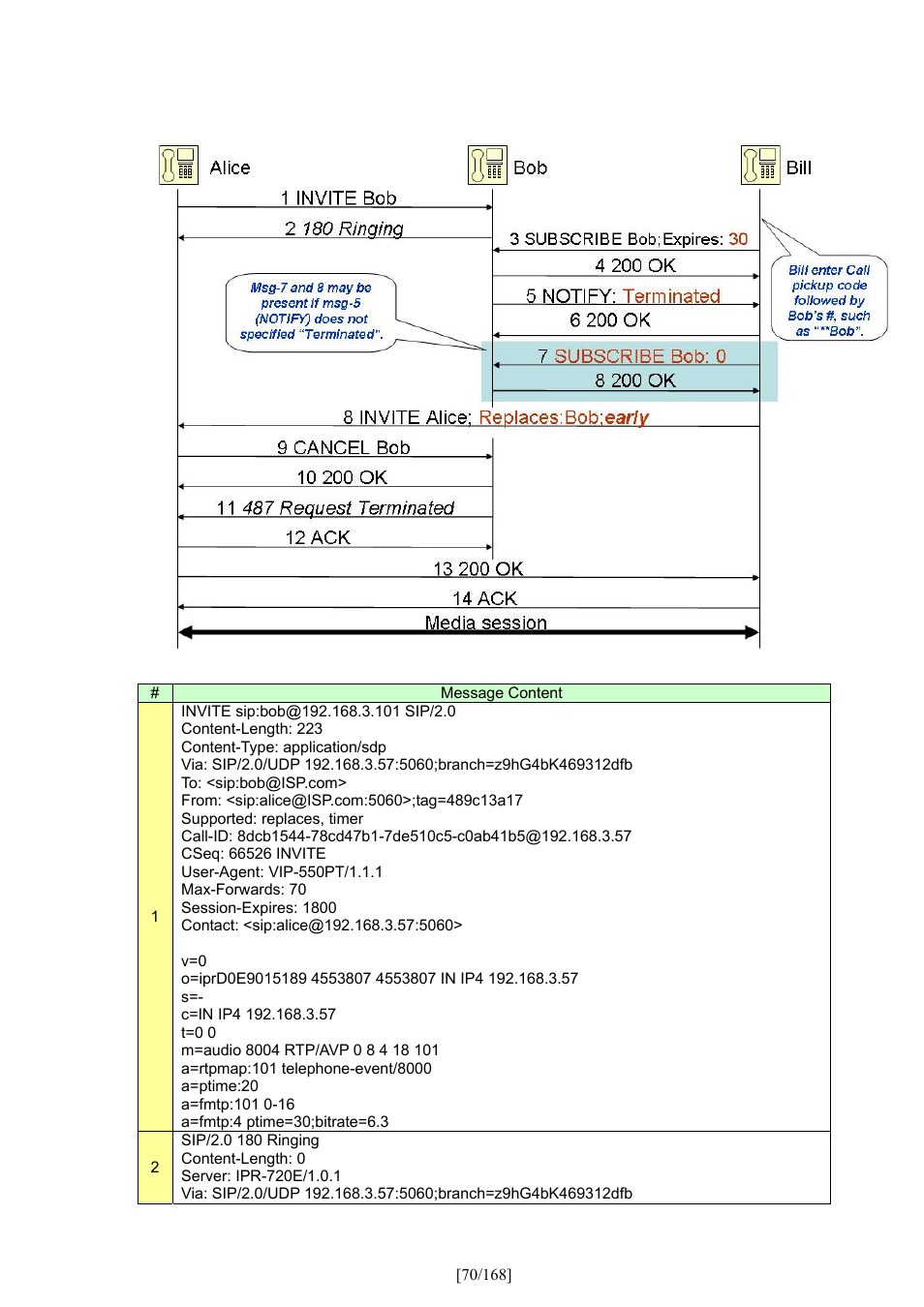 PLANET VIP-350PT User Manual | Page 70 / 168