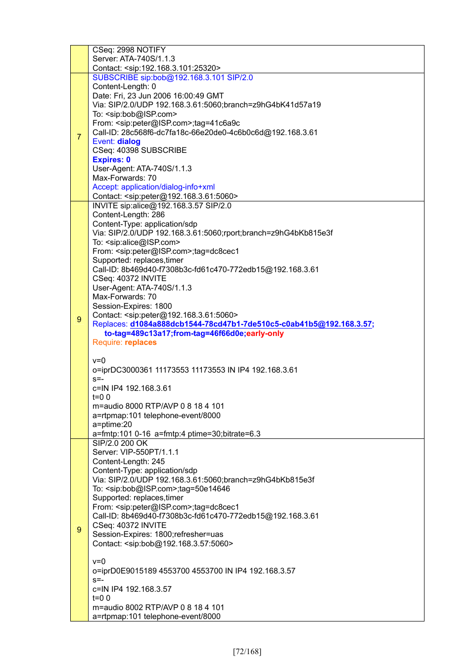 PLANET VIP-350PT User Manual | Page 72 / 168