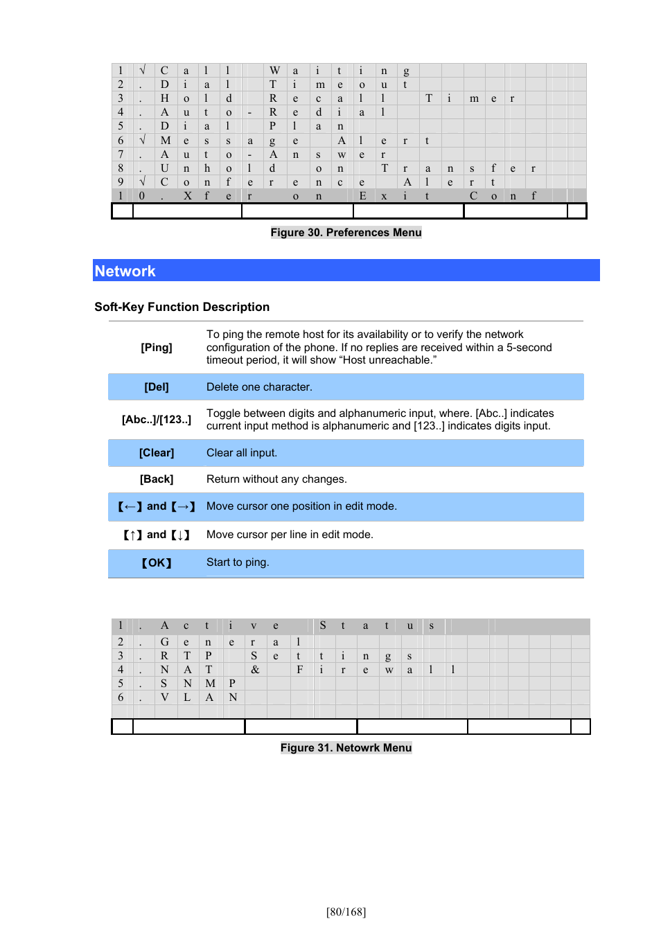 Network | PLANET VIP-350PT User Manual | Page 80 / 168