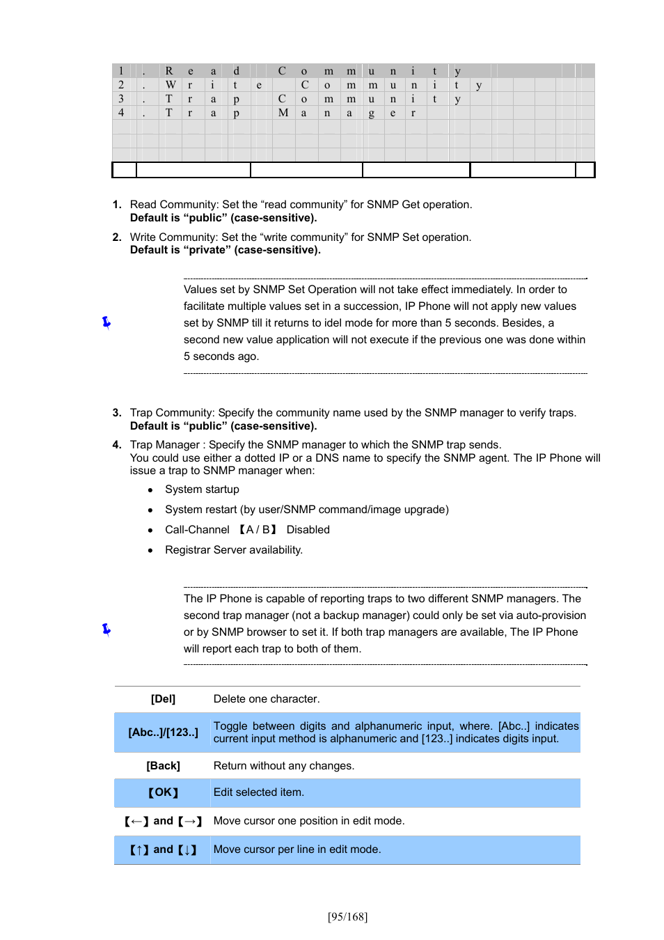 PLANET VIP-350PT User Manual | Page 95 / 168