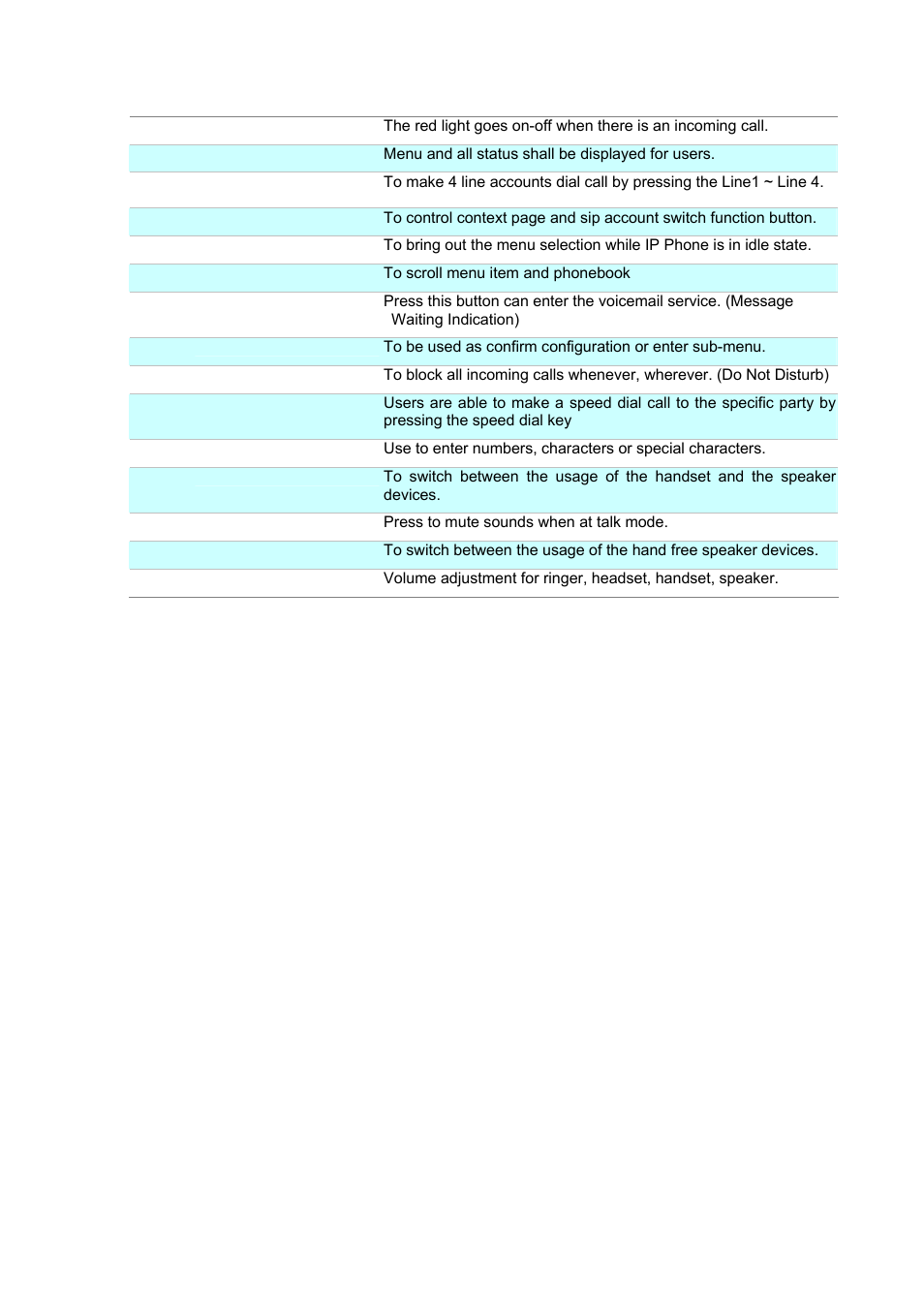 PLANET VIP-351PT User Manual | Page 6 / 53