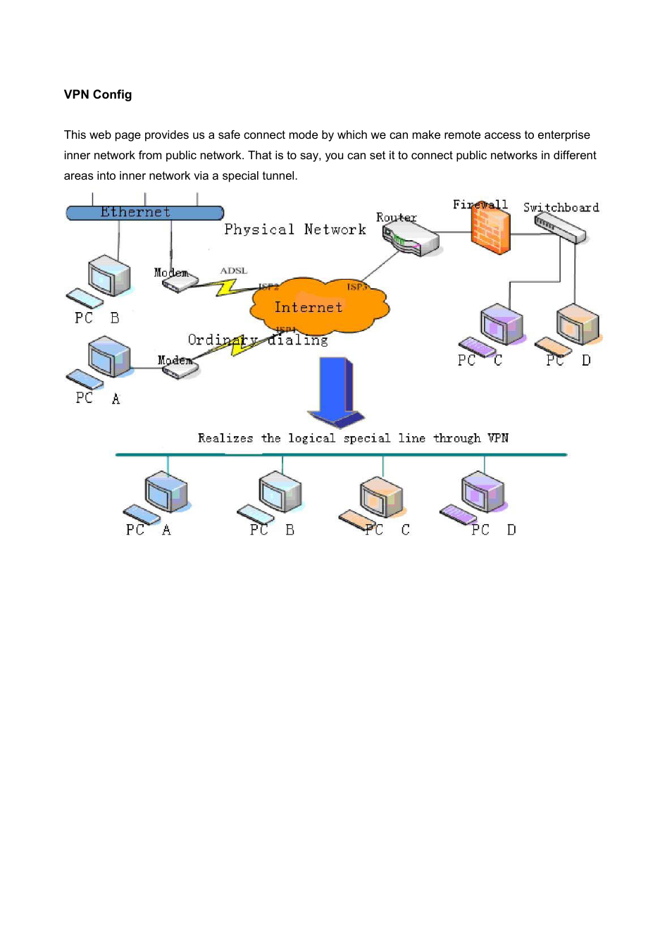 Vpn config | PLANET VIP-360PT User Manual | Page 60 / 65