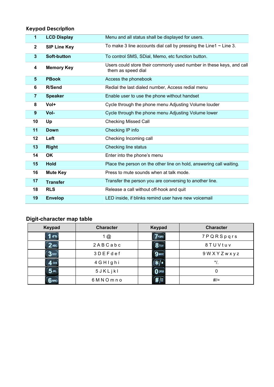 PLANET VIP-360PT User Manual | Page 8 / 65