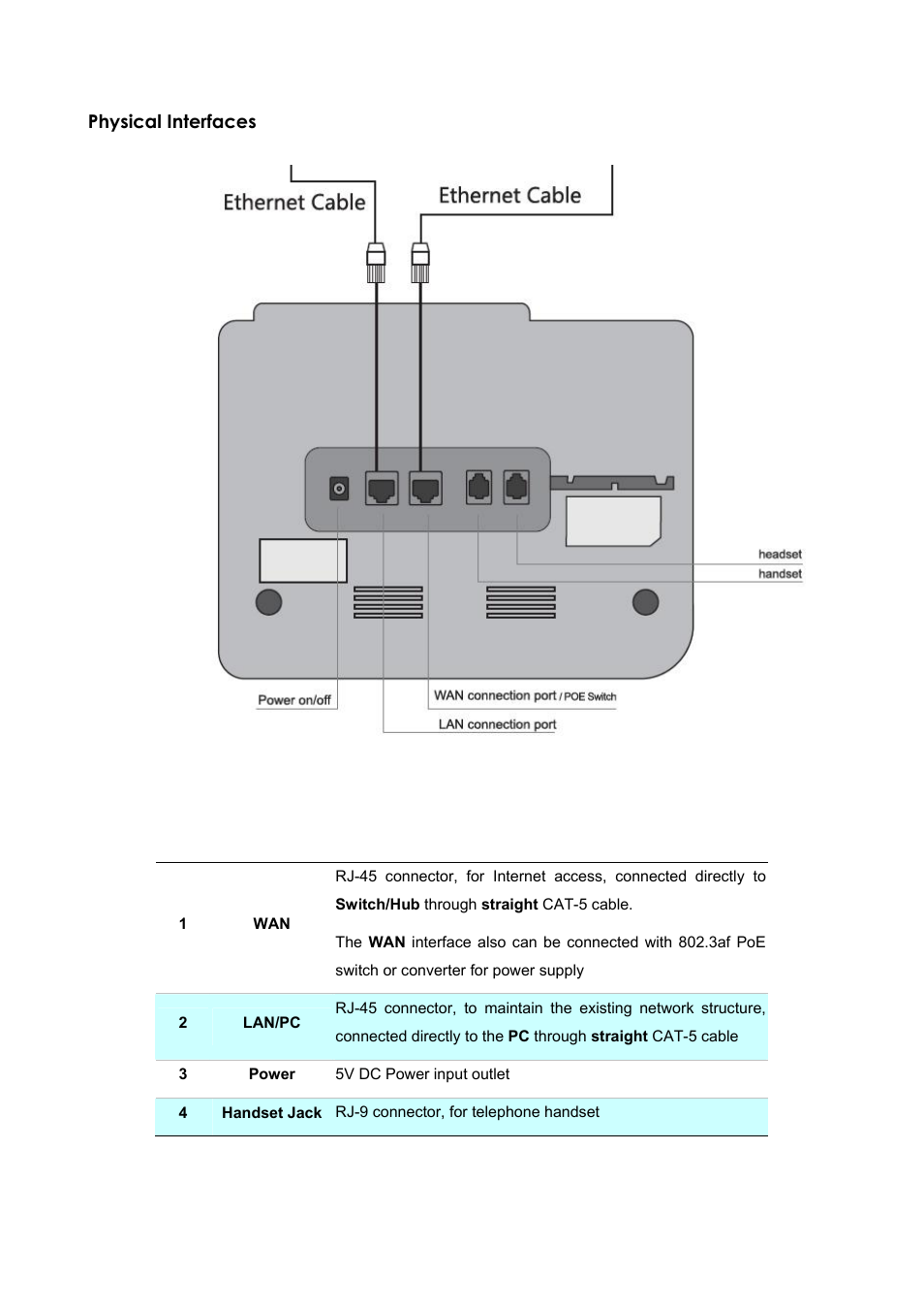 PLANET VIP-360PT User Manual | Page 9 / 65