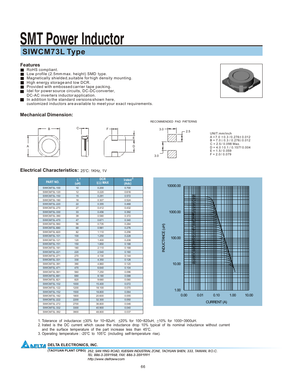 Delta Electronics SMT Power Inductor SIWCM73L User Manual | 1 page