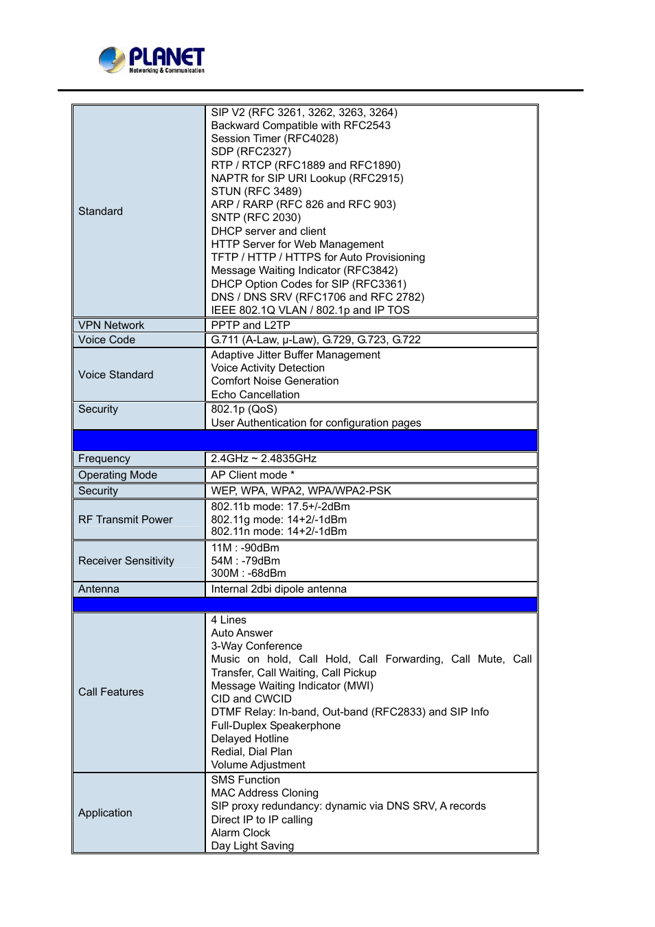 PLANET VIP-362WT User Manual | Page 10 / 64