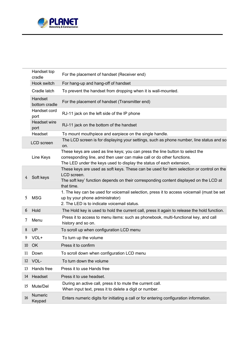 PLANET VIP-362WT User Manual | Page 13 / 64