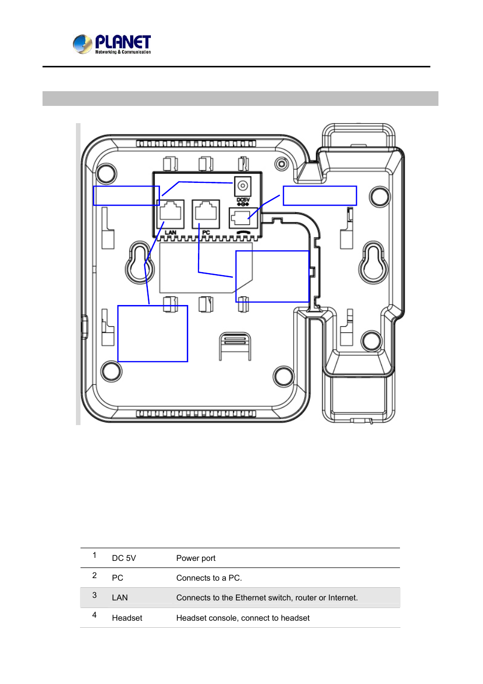 Rear view, Phone screen features | PLANET VIP-362WT User Manual | Page 14 / 64