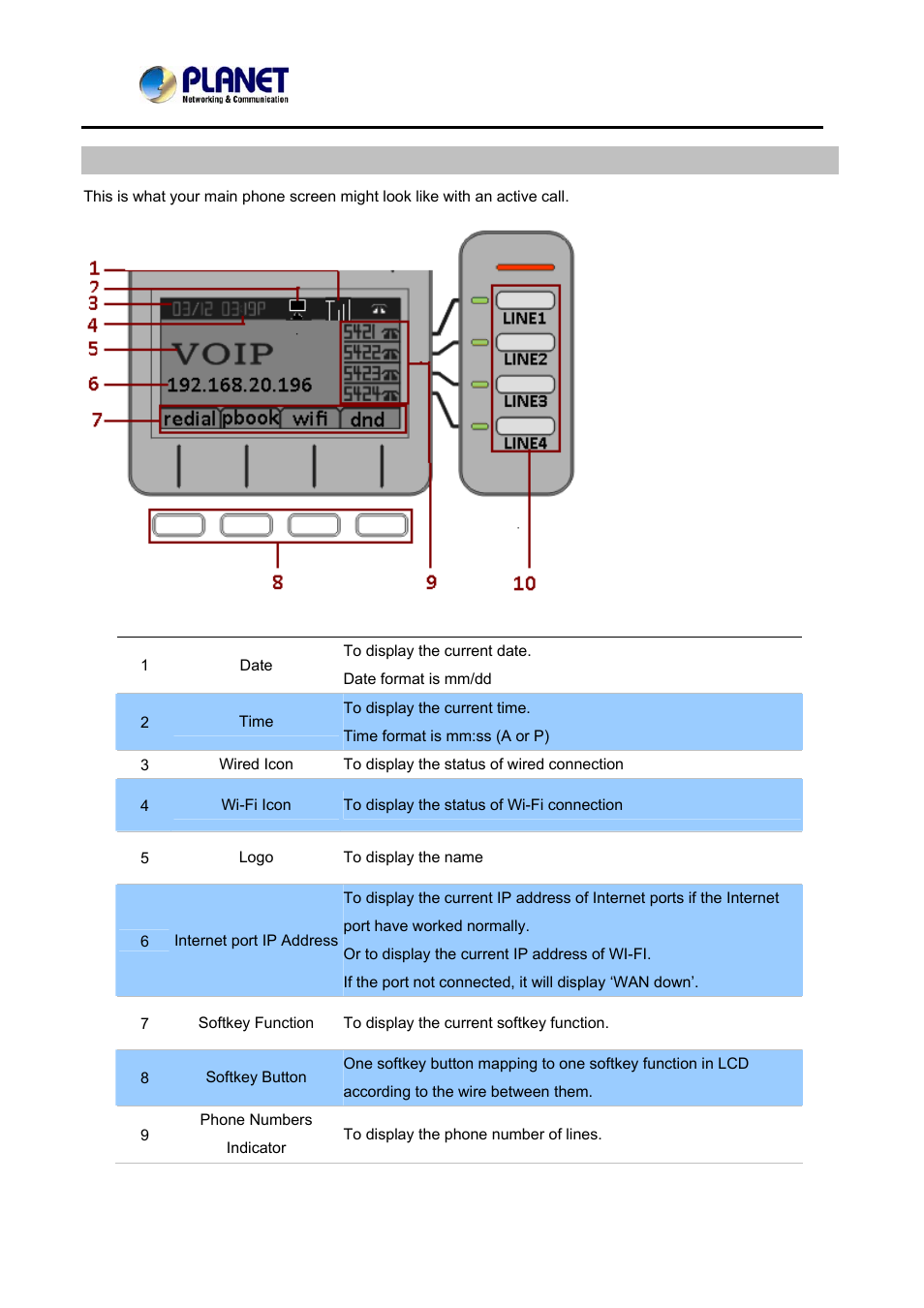 Phone screen features, Chapter 2 preparations & installation | PLANET VIP-362WT User Manual | Page 15 / 64