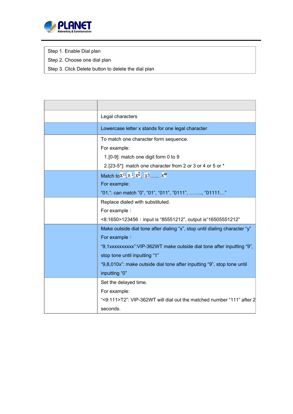 Dial plan syntactic | PLANET VIP-362WT User Manual | Page 46 / 64