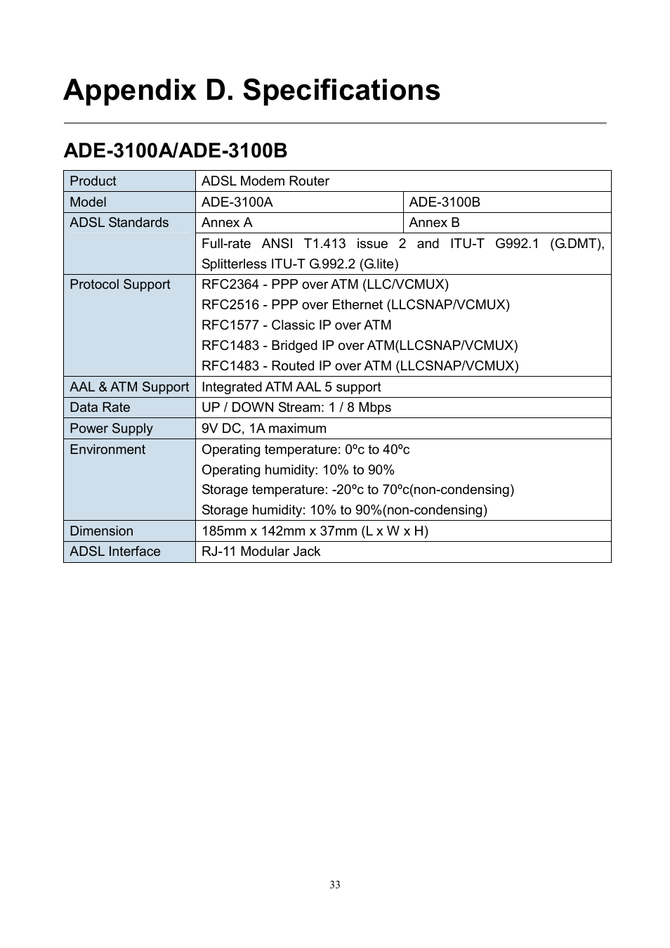 Appendix d. specifications, Ade-3100a/ade-3100b | PLANET ADE-3100 User Manual | Page 51 / 51