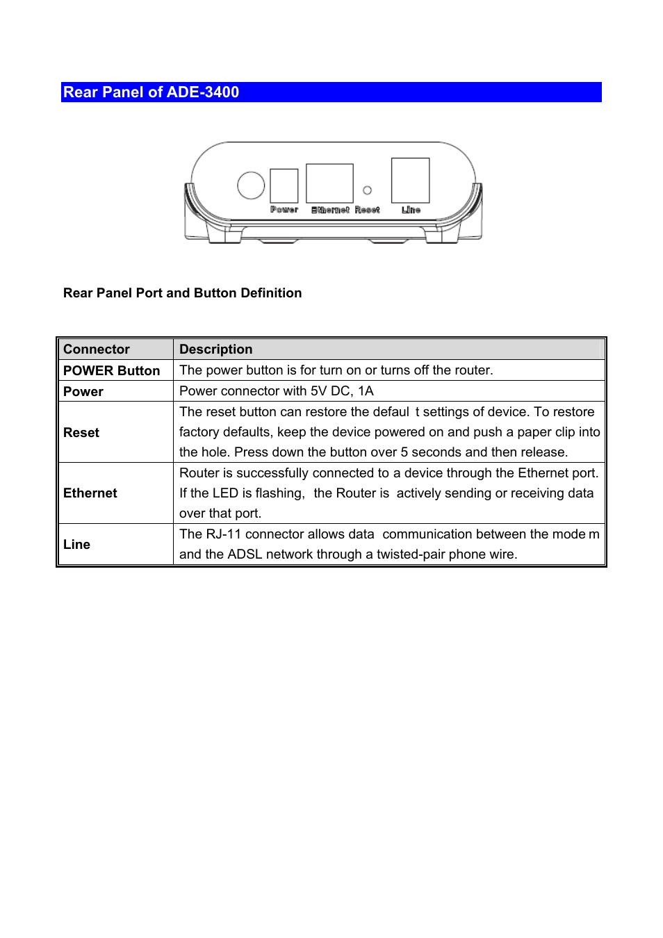 PLANET ADE-3400 User Manual | Page 10 / 61