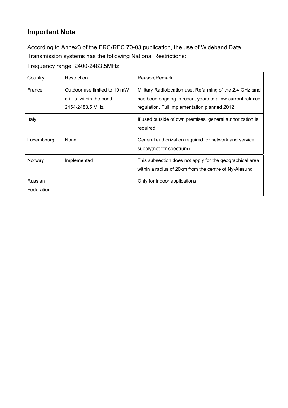 PLANET ADE-3400 User Manual | Page 61 / 61