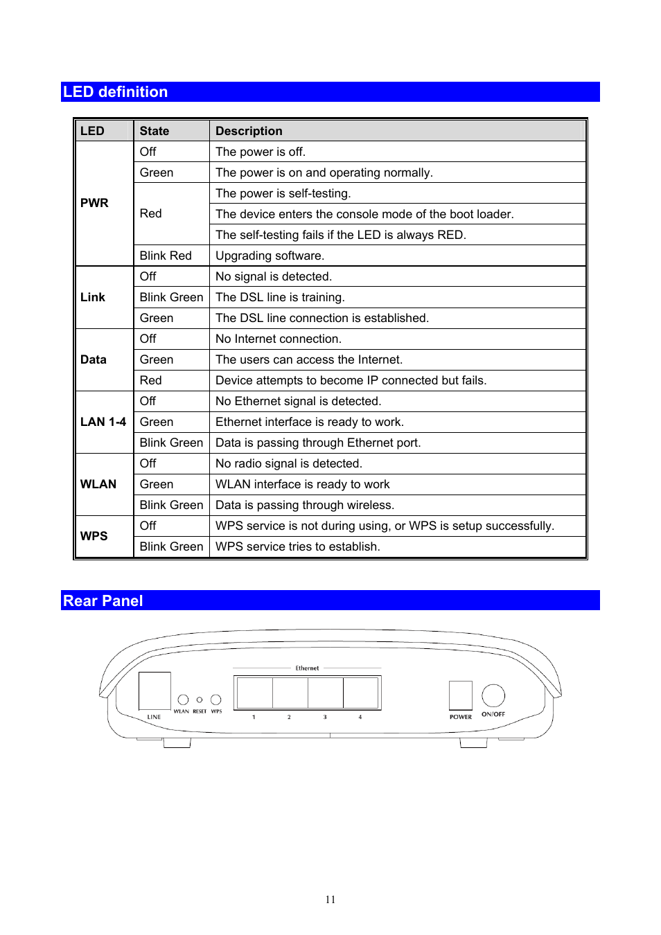 Led definition, Rear panel | PLANET ADN-4000 User Manual | Page 11 / 118