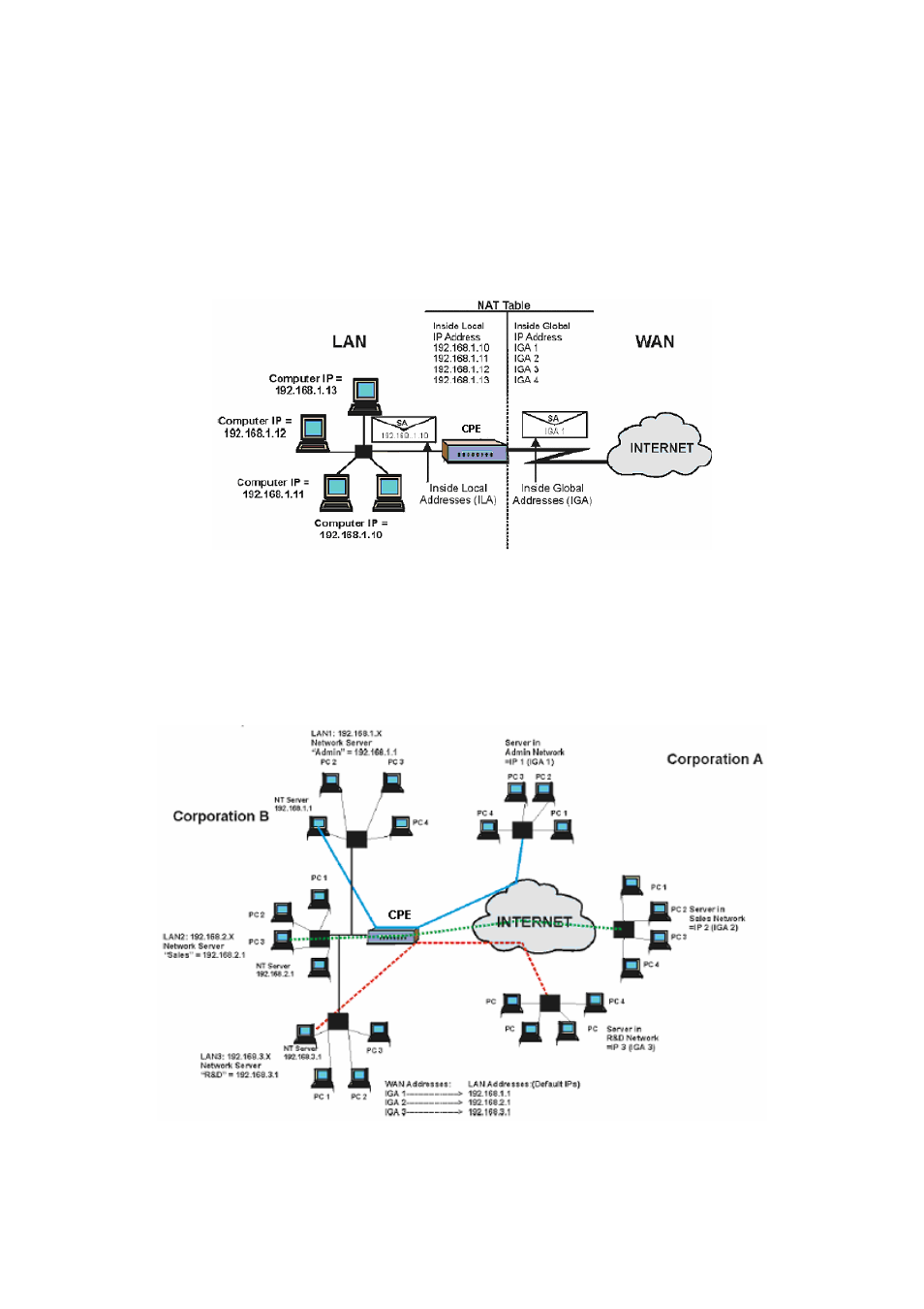 PLANET ADN-4000 User Manual | Page 50 / 91
