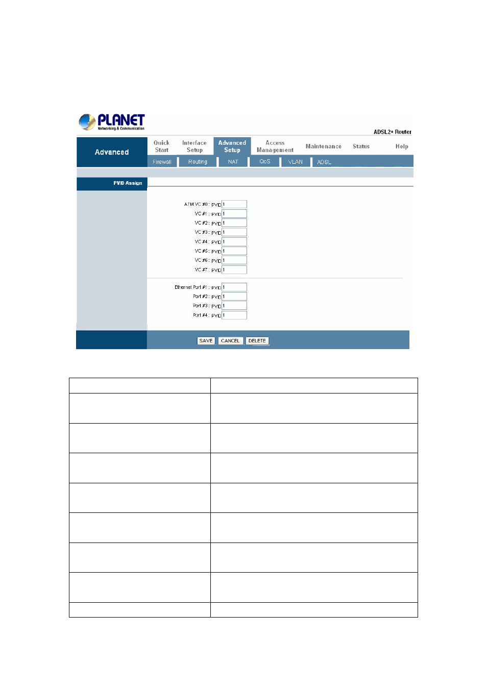 1 assign vlan pvid for each interface | PLANET ADN-4000 User Manual | Page 61 / 91