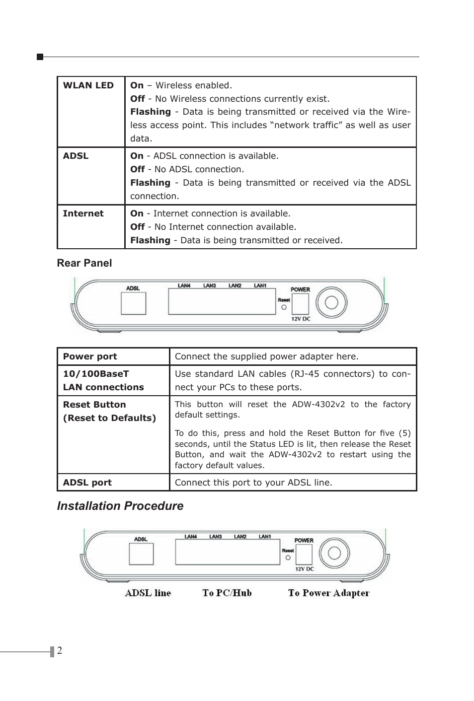 Installation procedure | PLANET ADW-4302 User Manual | Page 2 / 8