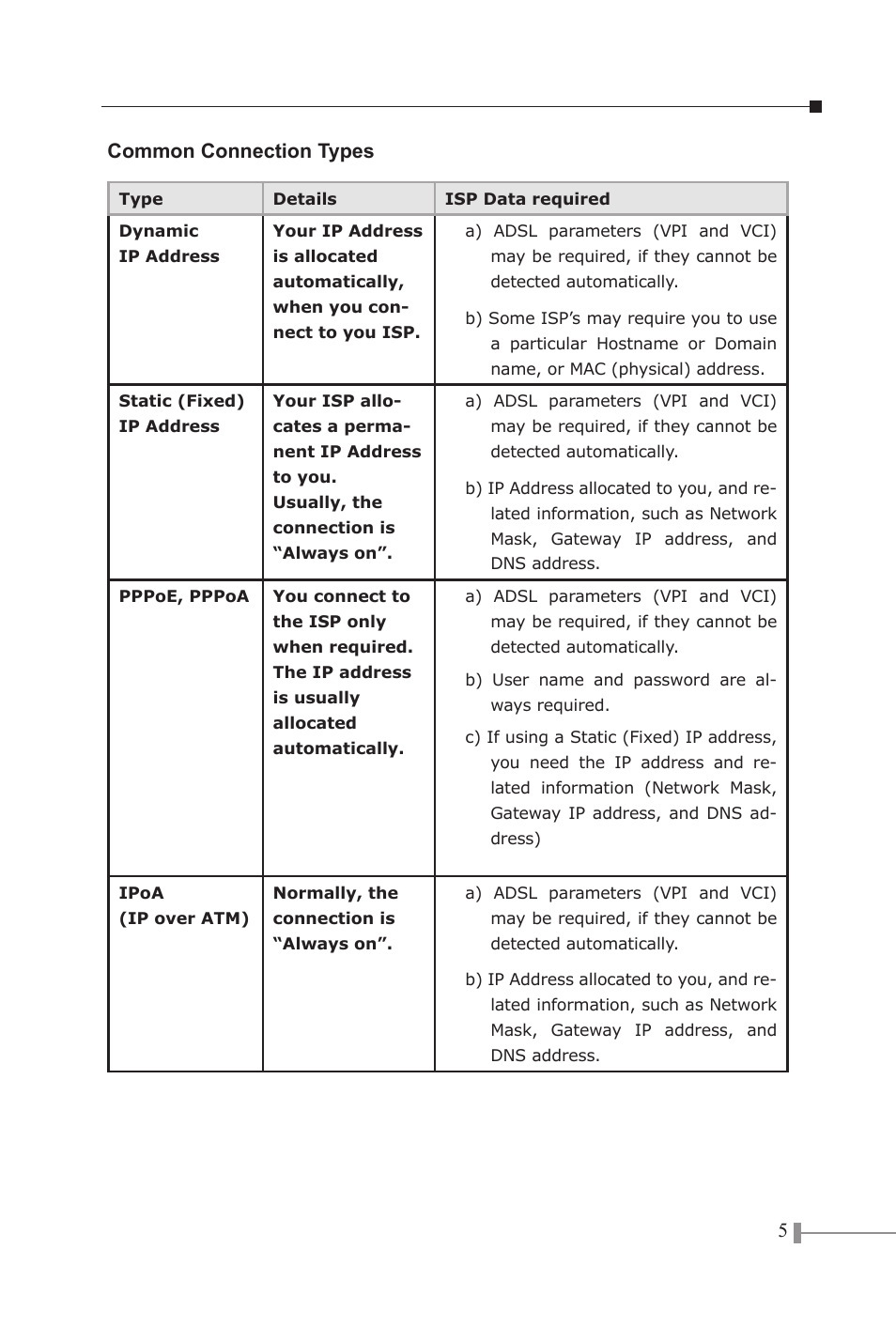 5common connection types | PLANET ADW-4302 User Manual | Page 5 / 8