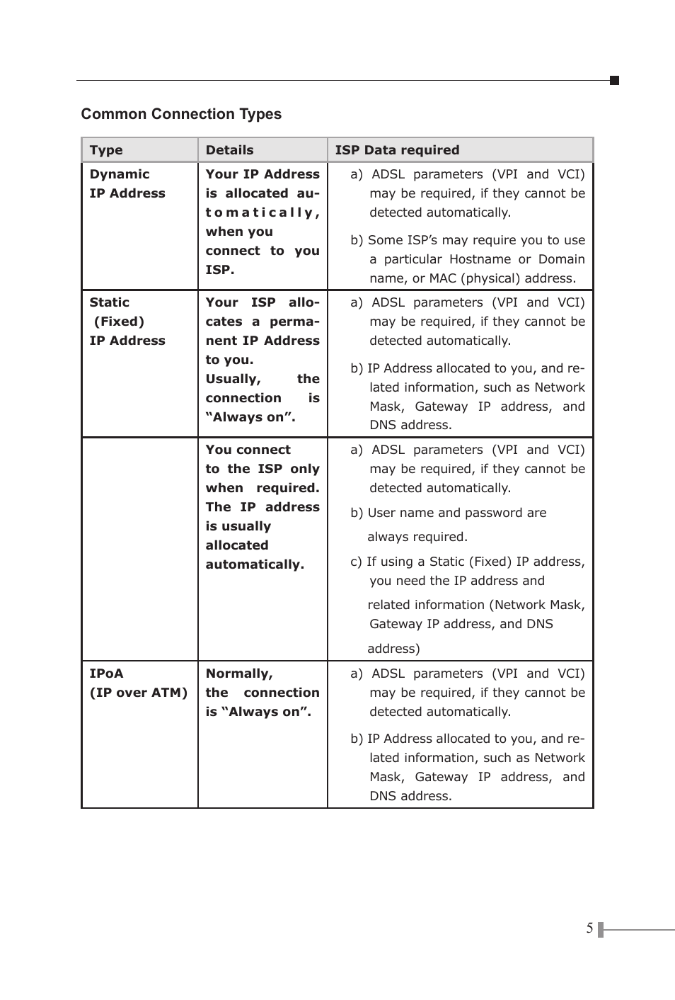 5common connection types | PLANET ADW-4302 User Manual | Page 5 / 6
