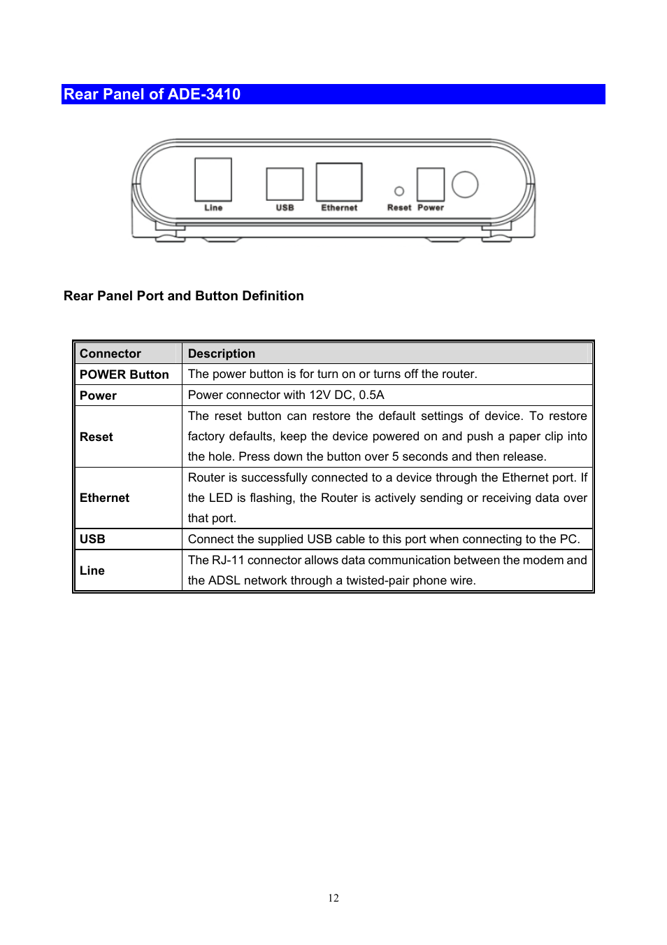 Rear panel of ade-3410 | PLANET ADW-4401 User Manual | Page 12 / 84