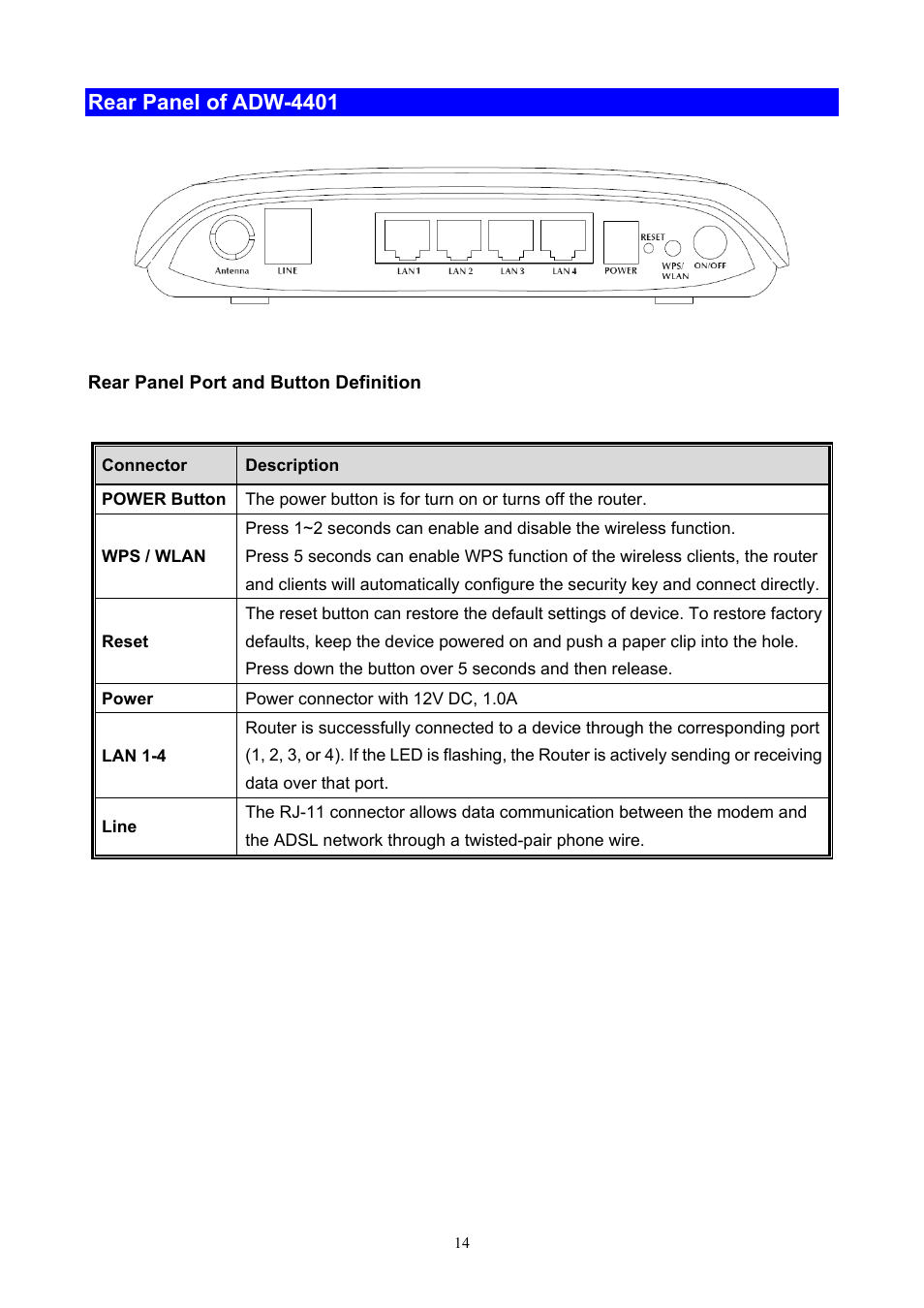 Rear panel of adw-4401 | PLANET ADW-4401 User Manual | Page 14 / 84