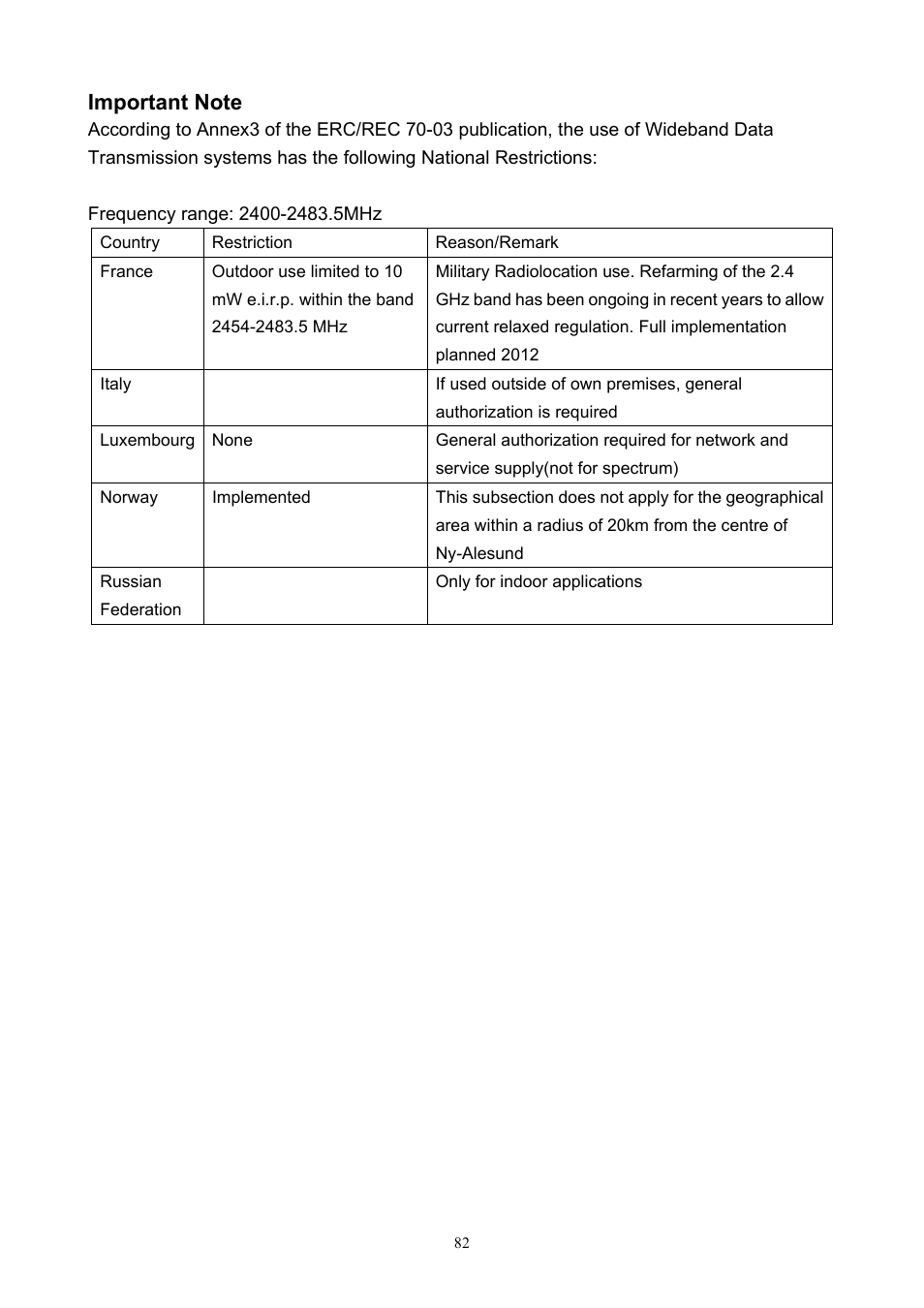 PLANET ADW-4401 User Manual | Page 82 / 84