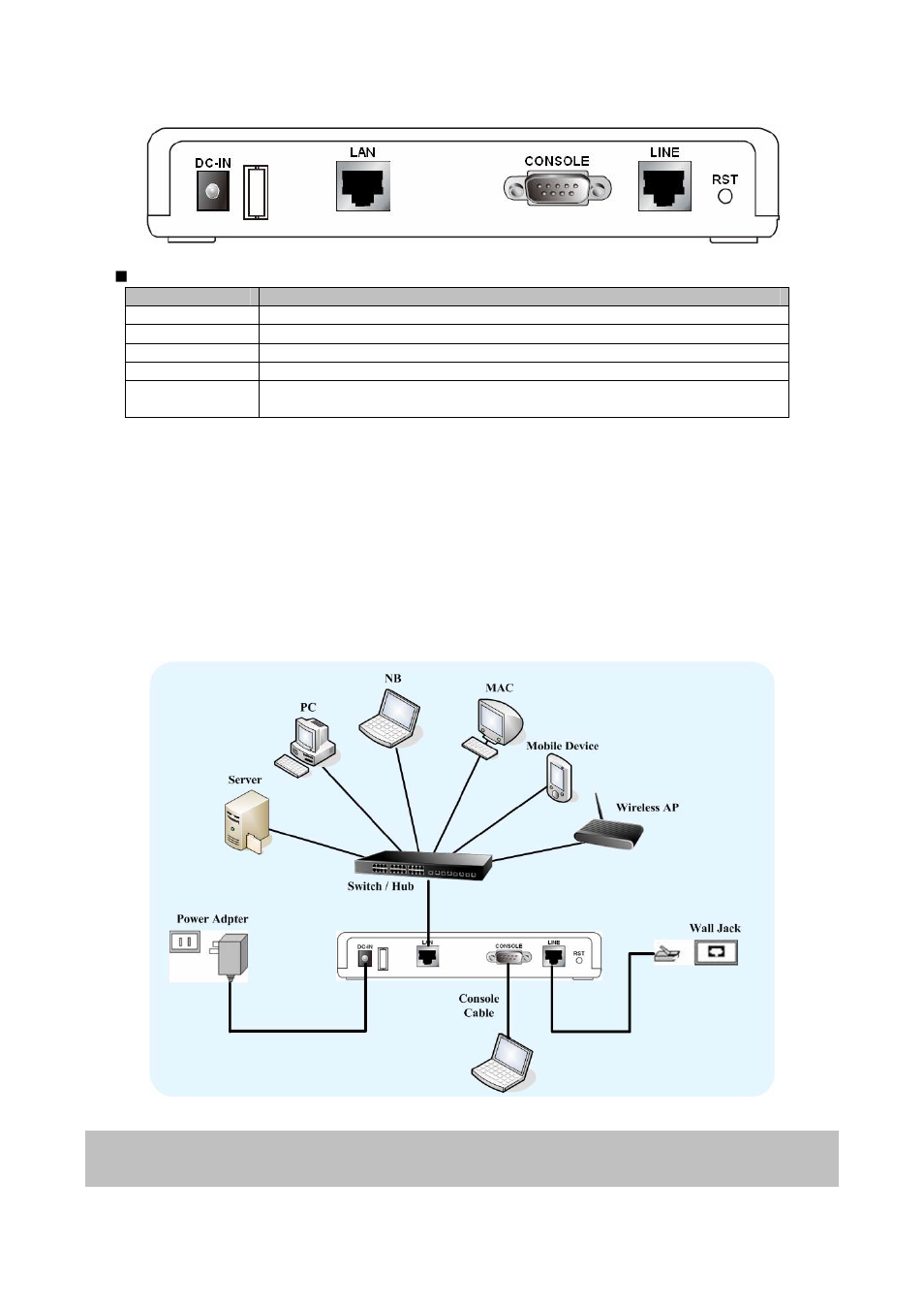 2 rear panel connections, Anel, Onnections | PLANET GRT-501 User Manual | Page 10 / 51