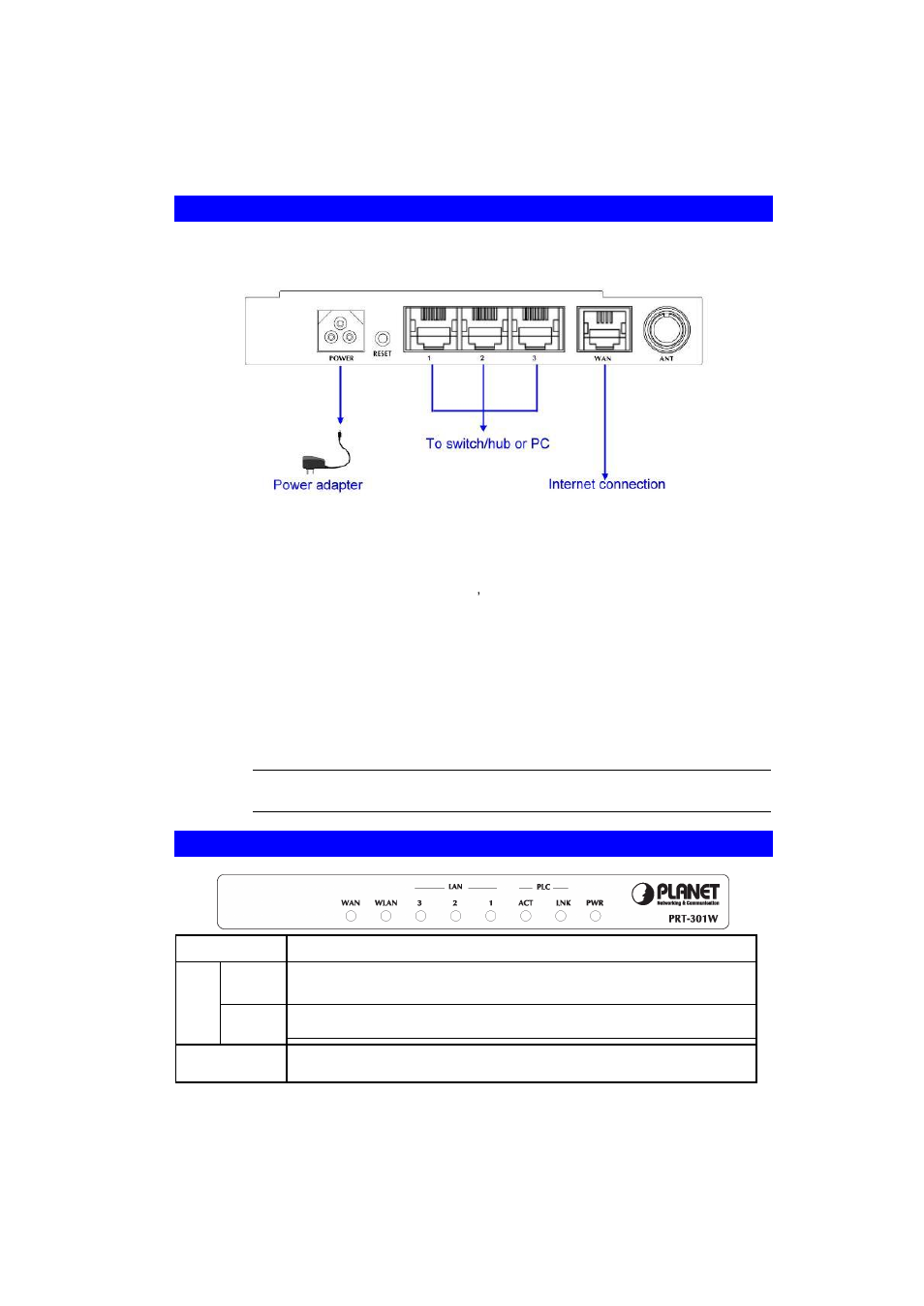 Chapter 2 hardware installation, 1 hardware connection, 2 led indicators | Hardware installation, Chapter 2 | PLANET PRT-301W User Manual | Page 9 / 32