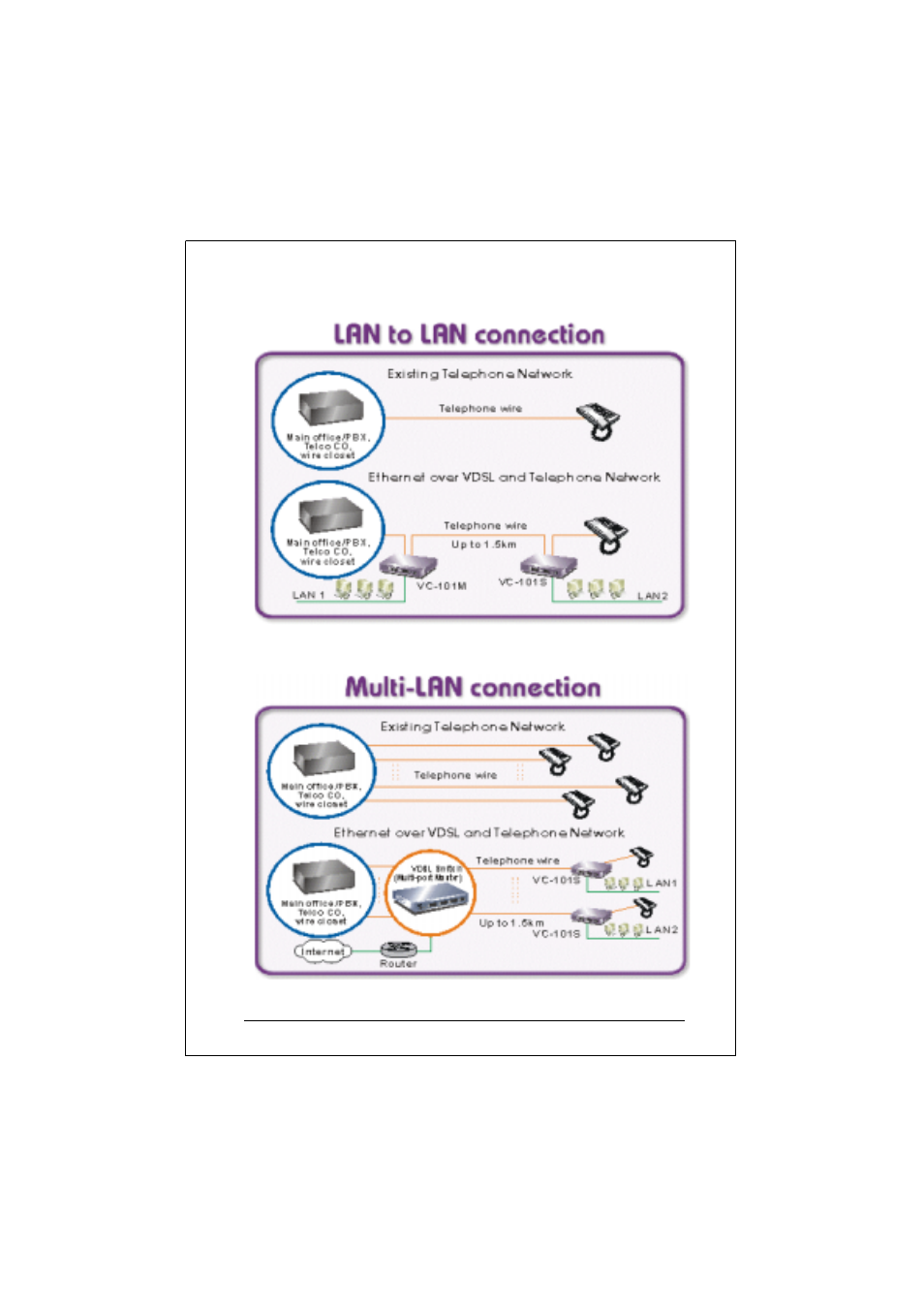 PLANET VC-100M User Manual | Page 7 / 26