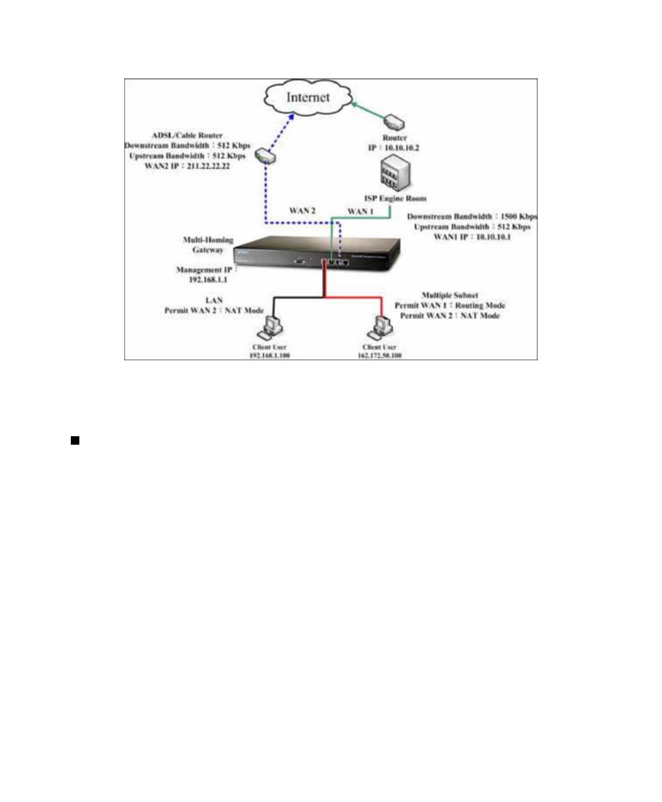 PLANET BM-2101 User Manual | Page 32 / 278
