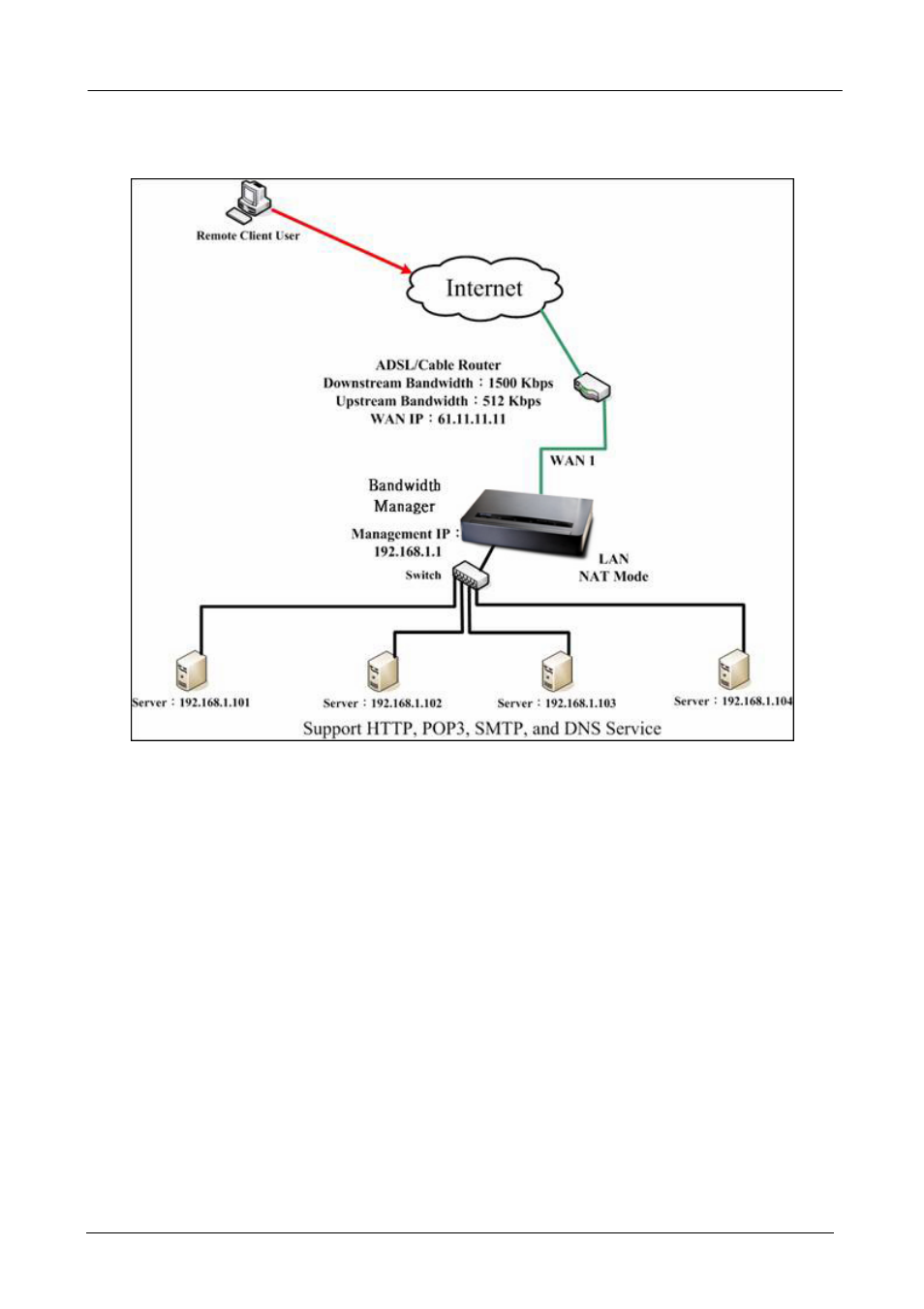 PLANET BM-525 User Manual | Page 126 / 205