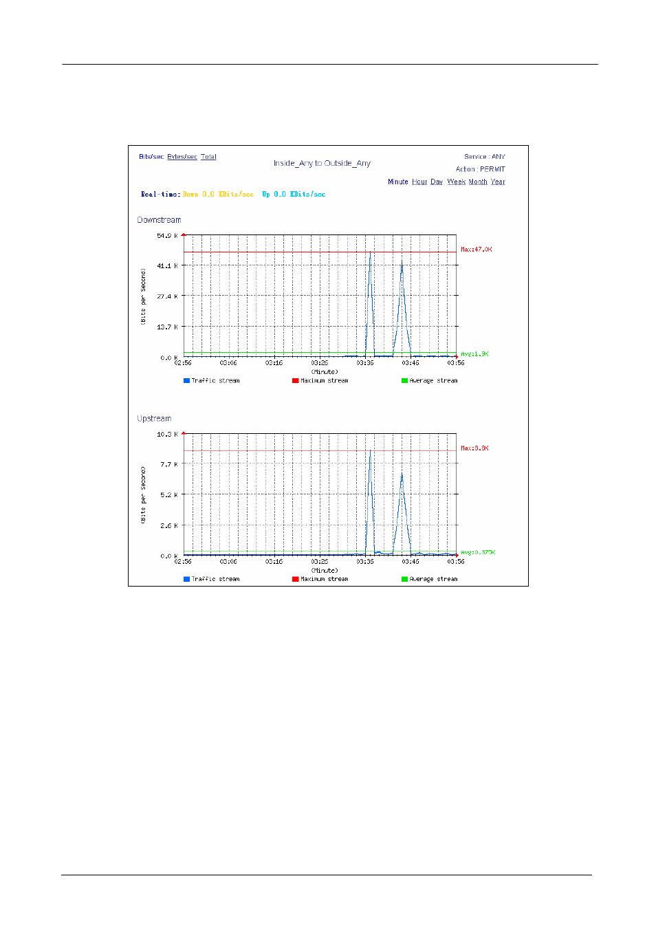 Statistics web ui | PLANET BM-525 User Manual | Page 135 / 205