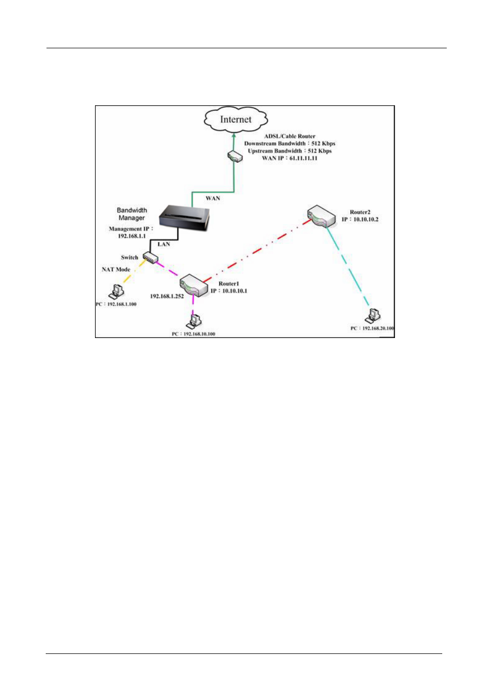 PLANET BM-525 User Manual | Page 36 / 205