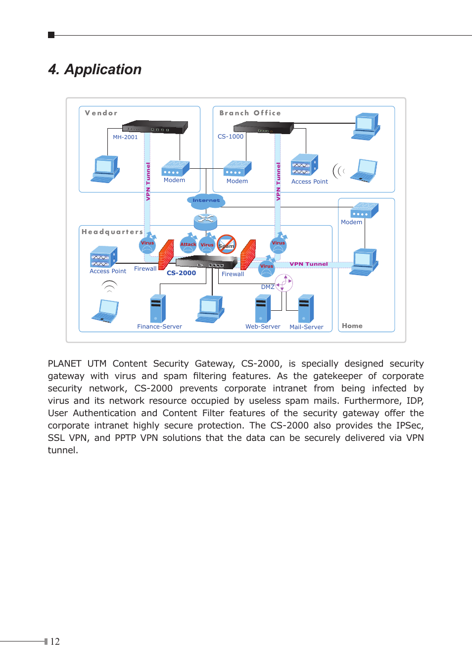 Application | PLANET CS-2000 User Manual | Page 12 / 16