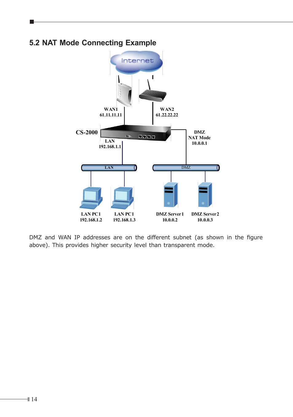 2 nat mode connecting example | PLANET CS-2000 User Manual | Page 14 / 16