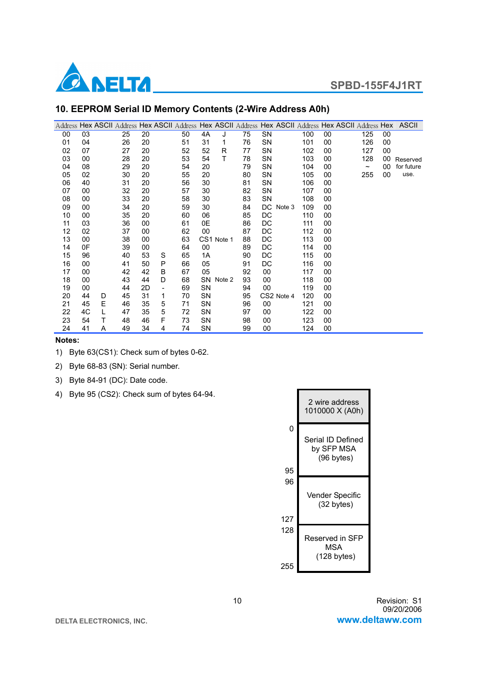 Delta Electronics SFP Bi-Directional Transceiver Module SPBD-155F4J1RT User Manual | Page 10 / 11