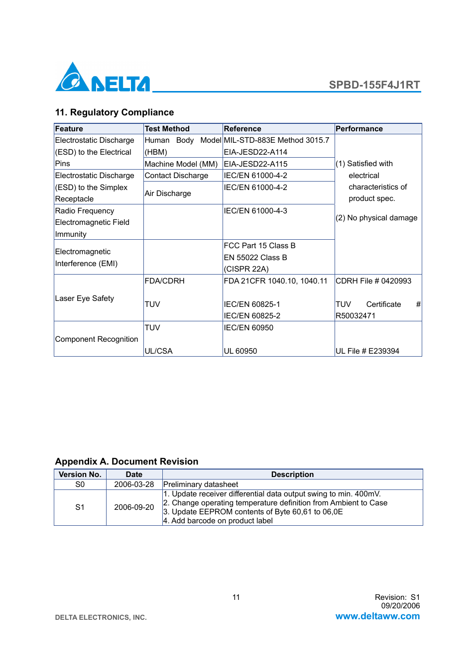 Delta Electronics SFP Bi-Directional Transceiver Module SPBD-155F4J1RT User Manual | Page 11 / 11