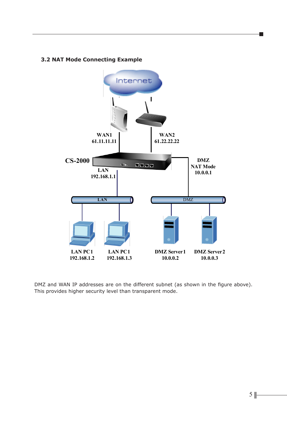 Cs-2000 | PLANET CS-2000 User Manual | Page 5 / 13
