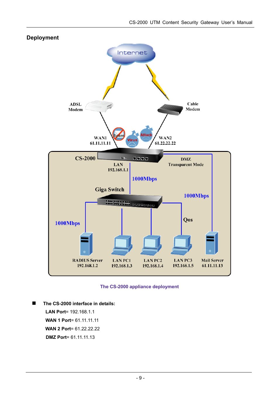 PLANET CS-2000 User Manual | Page 15 / 573