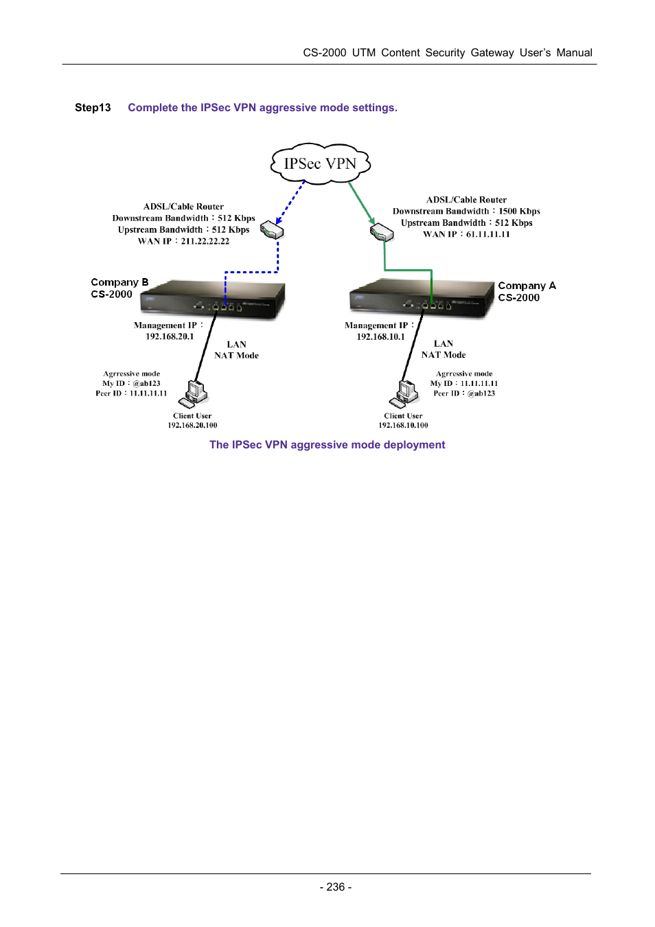 PLANET CS-2000 User Manual | Page 242 / 573