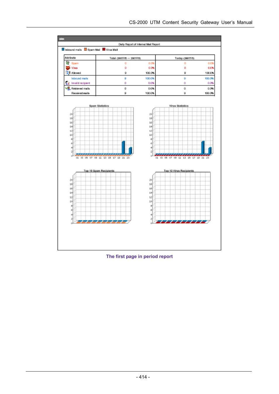 PLANET CS-2000 User Manual | Page 420 / 573