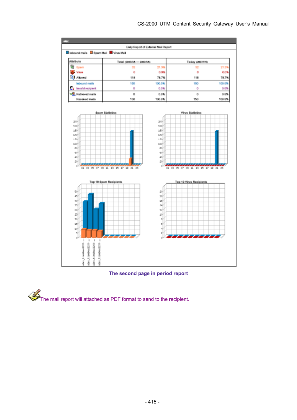 PLANET CS-2000 User Manual | Page 421 / 573