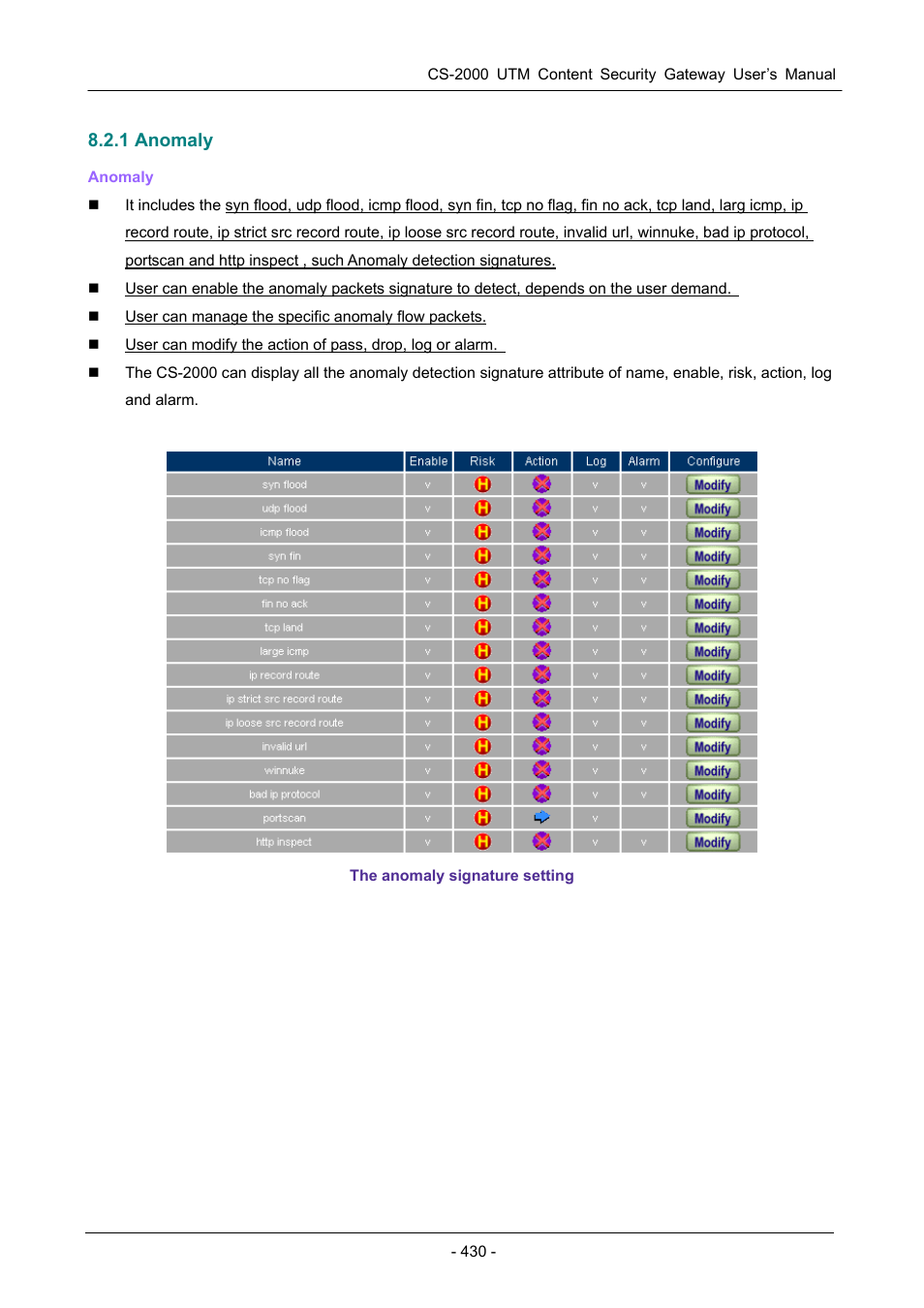1 anomaly | PLANET CS-2000 User Manual | Page 436 / 573