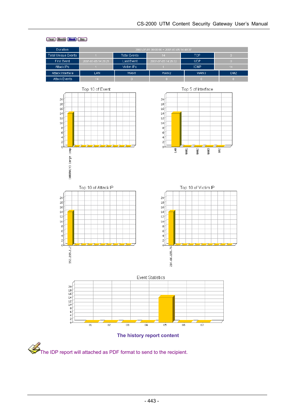 PLANET CS-2000 User Manual | Page 449 / 573