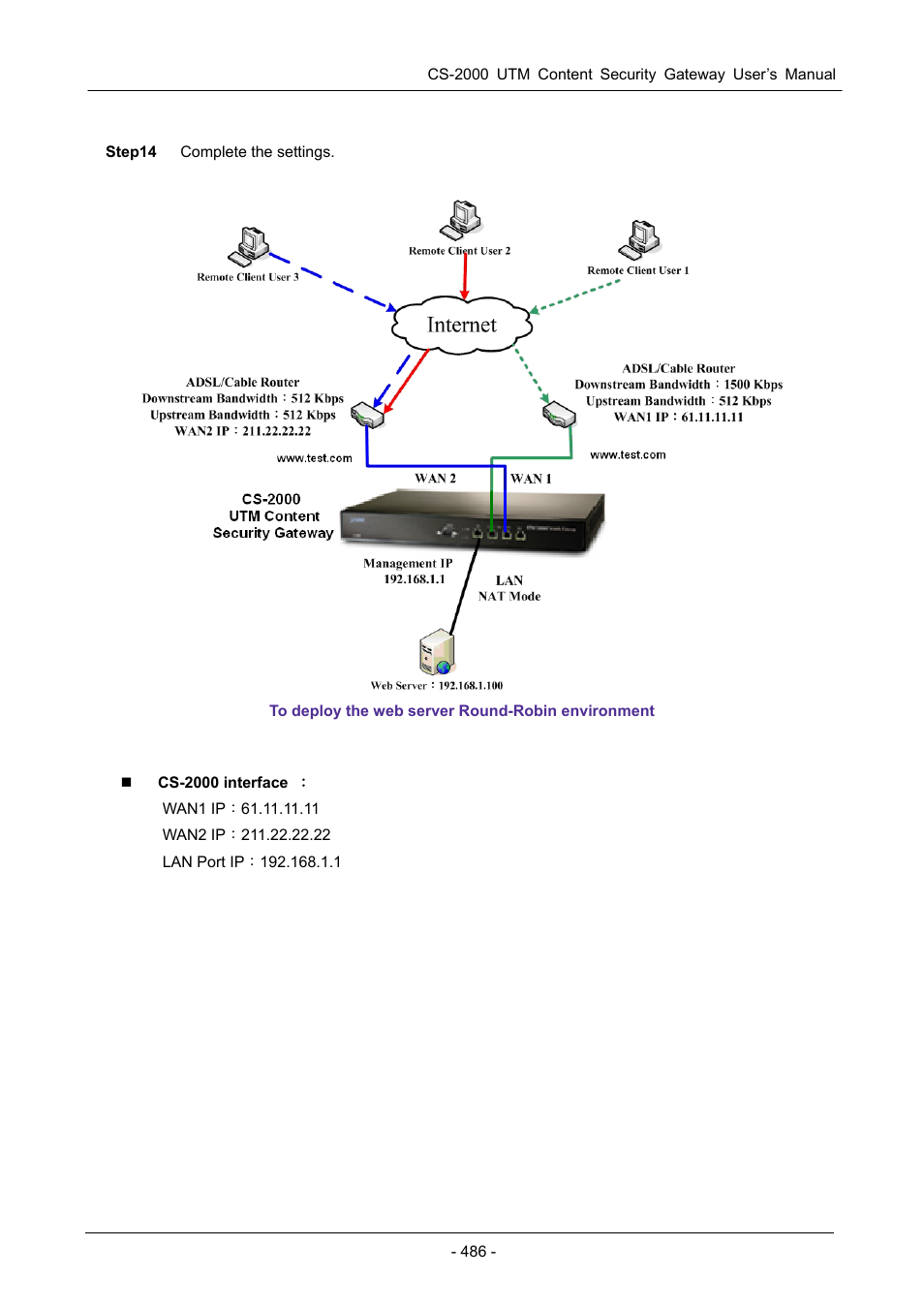 PLANET CS-2000 User Manual | Page 492 / 573